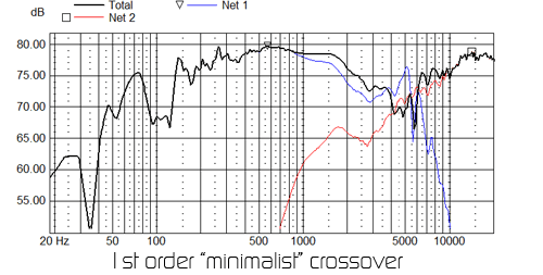 woofer measurement