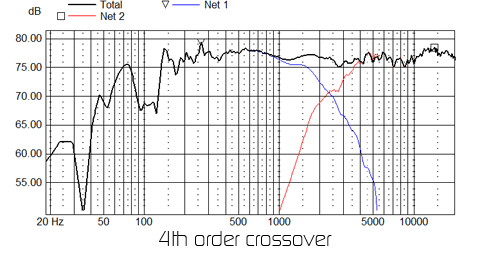 4th order measurement