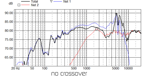 woofer measurement