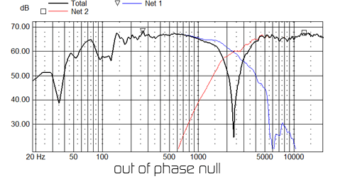 nul measurement