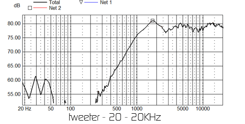 tweeter measurement