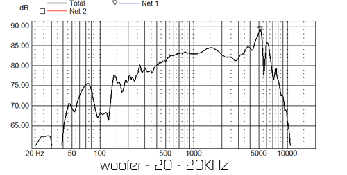 woofer measurement